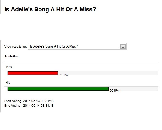 ADELLE_SONG_VOTE_1.jpg