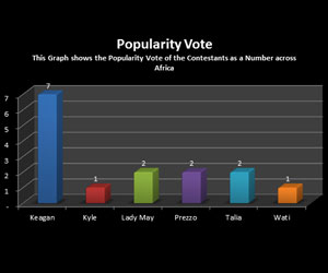 FINAL VOTING TRENDS