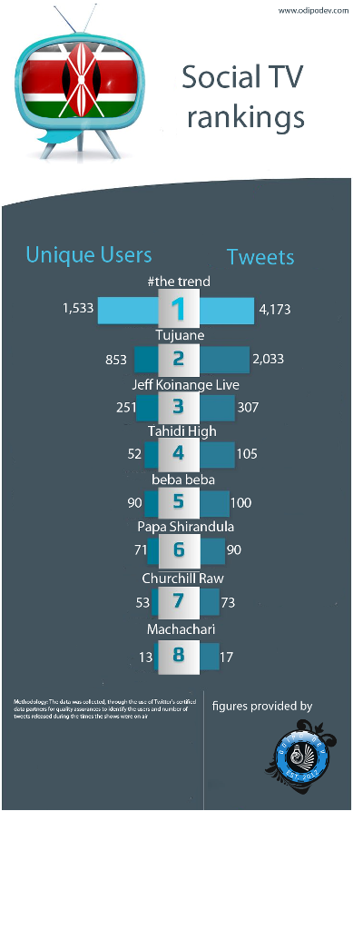 TV_shows_Rankings_on_Twitter.png