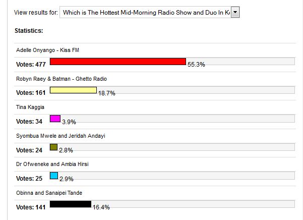Mid Morning Show