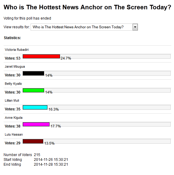 a.poll rslt