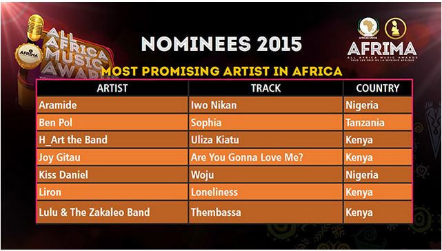 mostpromisingartistekenyans.JPG