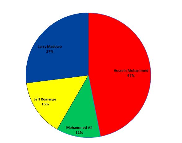 poll_srrs.JPG