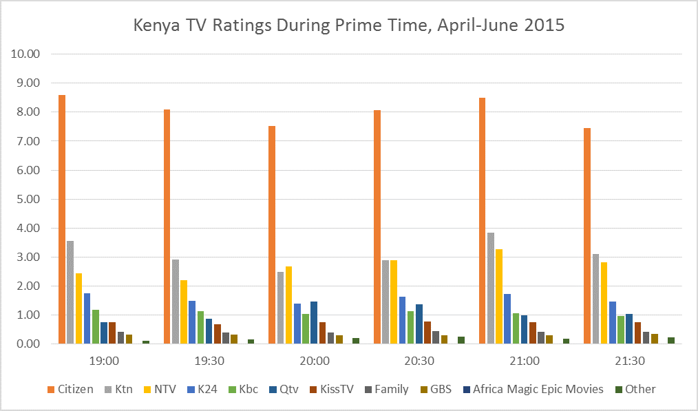 tv_rank2.png