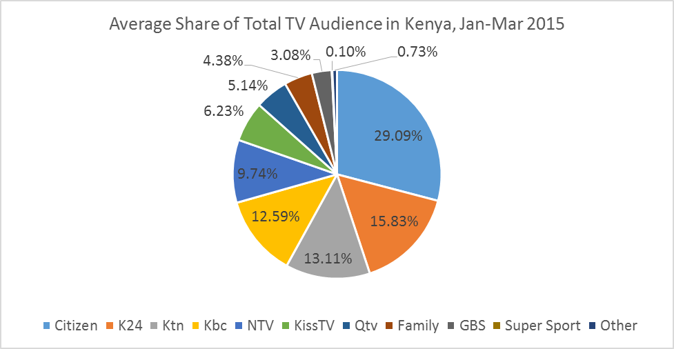 tv_rank3.png