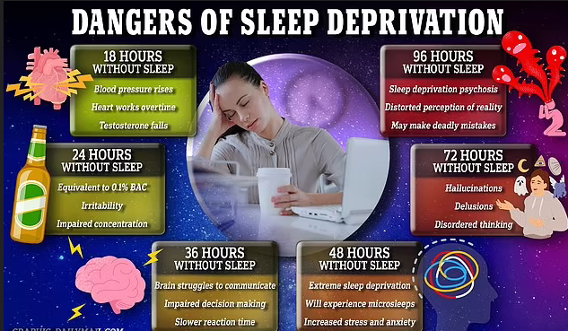 Can’t sleep? Military method can make you nod off in 2 minutes and works for 90% of people